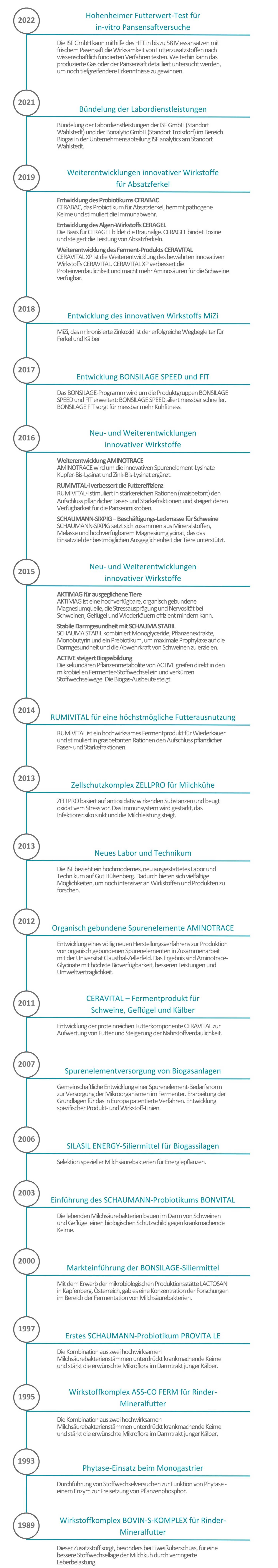 de_isf_timeline de_isf_timeline