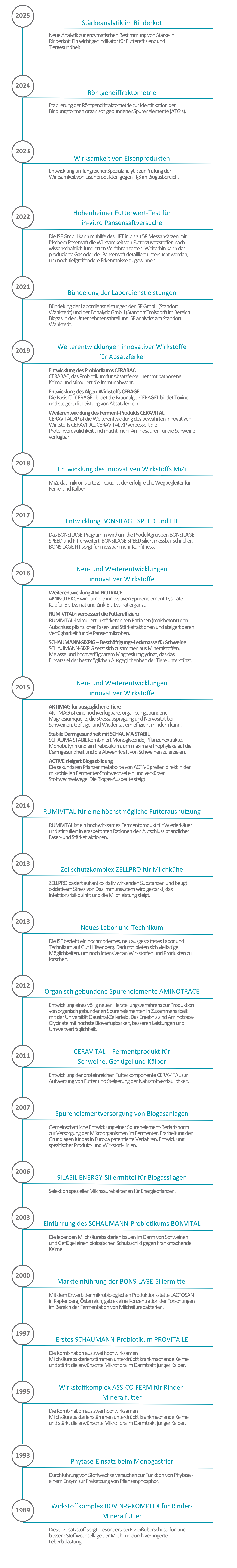 Geschichte ISF komplett