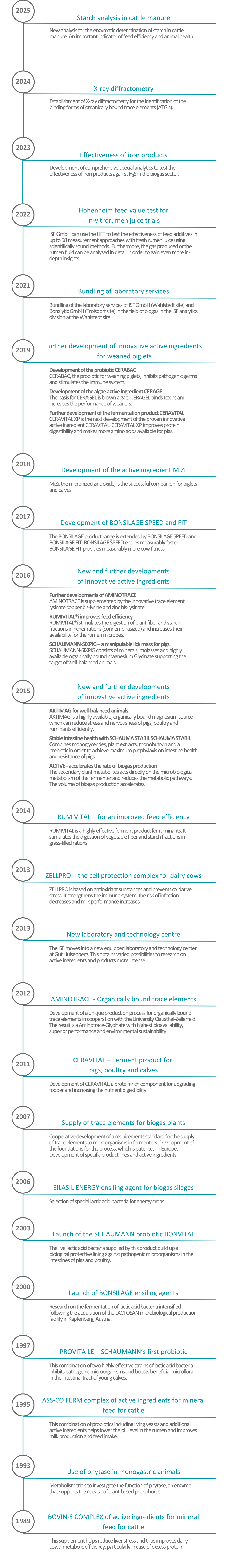 History ISF Eng History ISF Eng